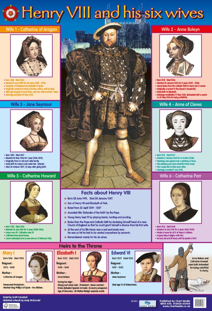 Chart Media Henry VIII (8th) and his six wives Wall Poster - Argosy Toys