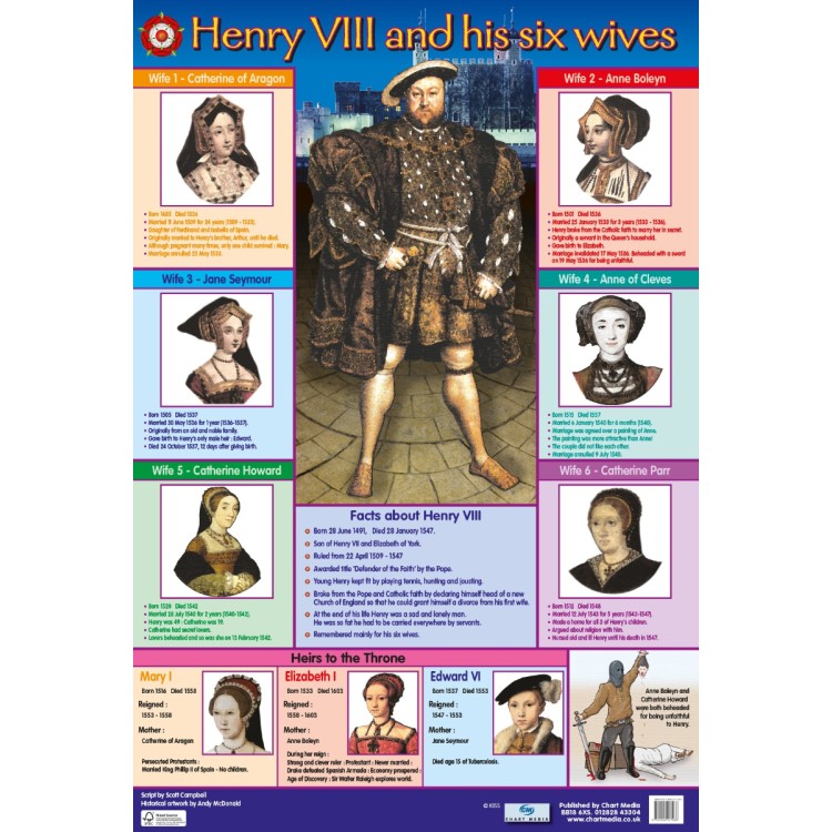 Chart Media Henry VIII (8th) and his six wives Wall Poster